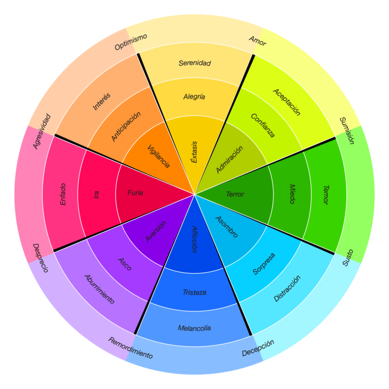 rueda-de-las-emociones-para-saber-cómo-transmitir-emoción-con-gráficos-en-estadios
