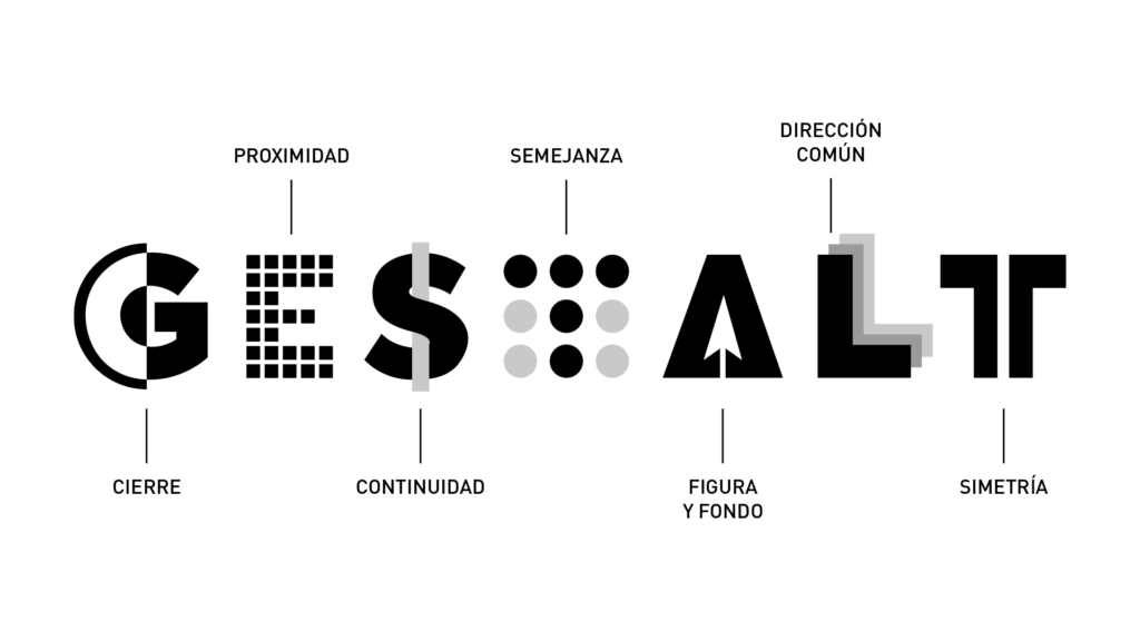 teoría de la gestalt psicología de la percepción visual